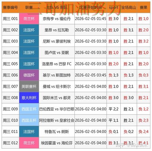 世界杯竞猜入口汇总:数据分析+直播全指南 - 世界杯全球总决赛 世界杯竞猜入口汇总:数据分析+直播全指南 - 世界杯全球总决赛